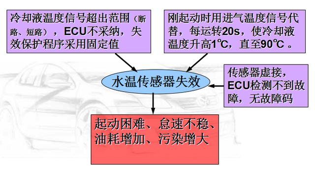 接近傳感器 接近傳感器